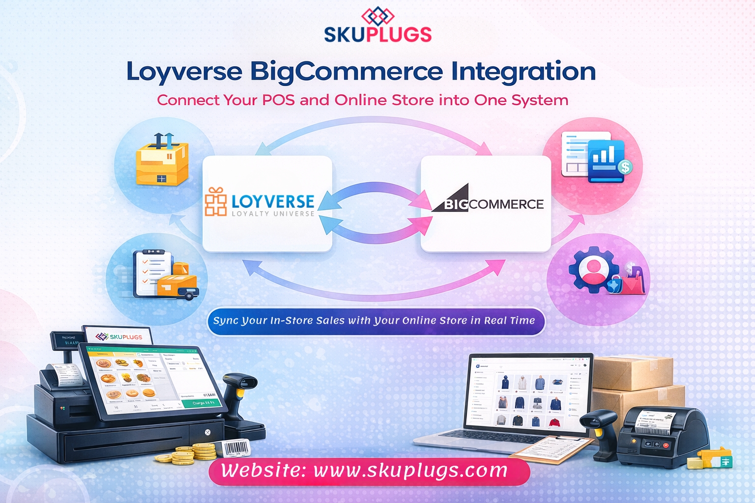 Loyverse BigCommerce Integration
