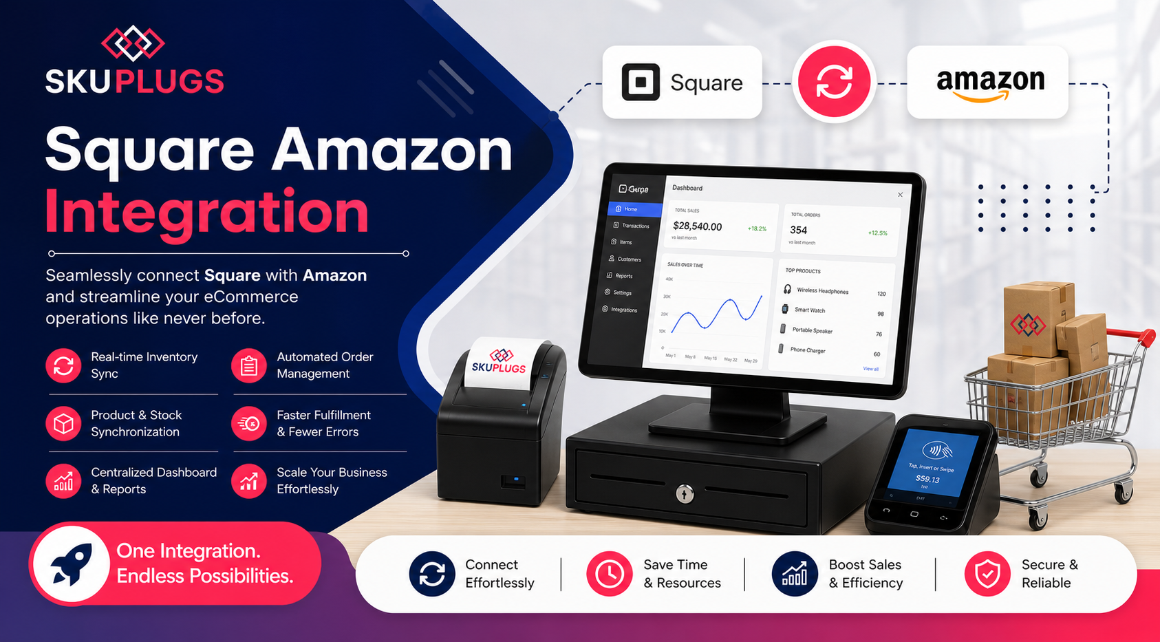 Square Amazon Integration