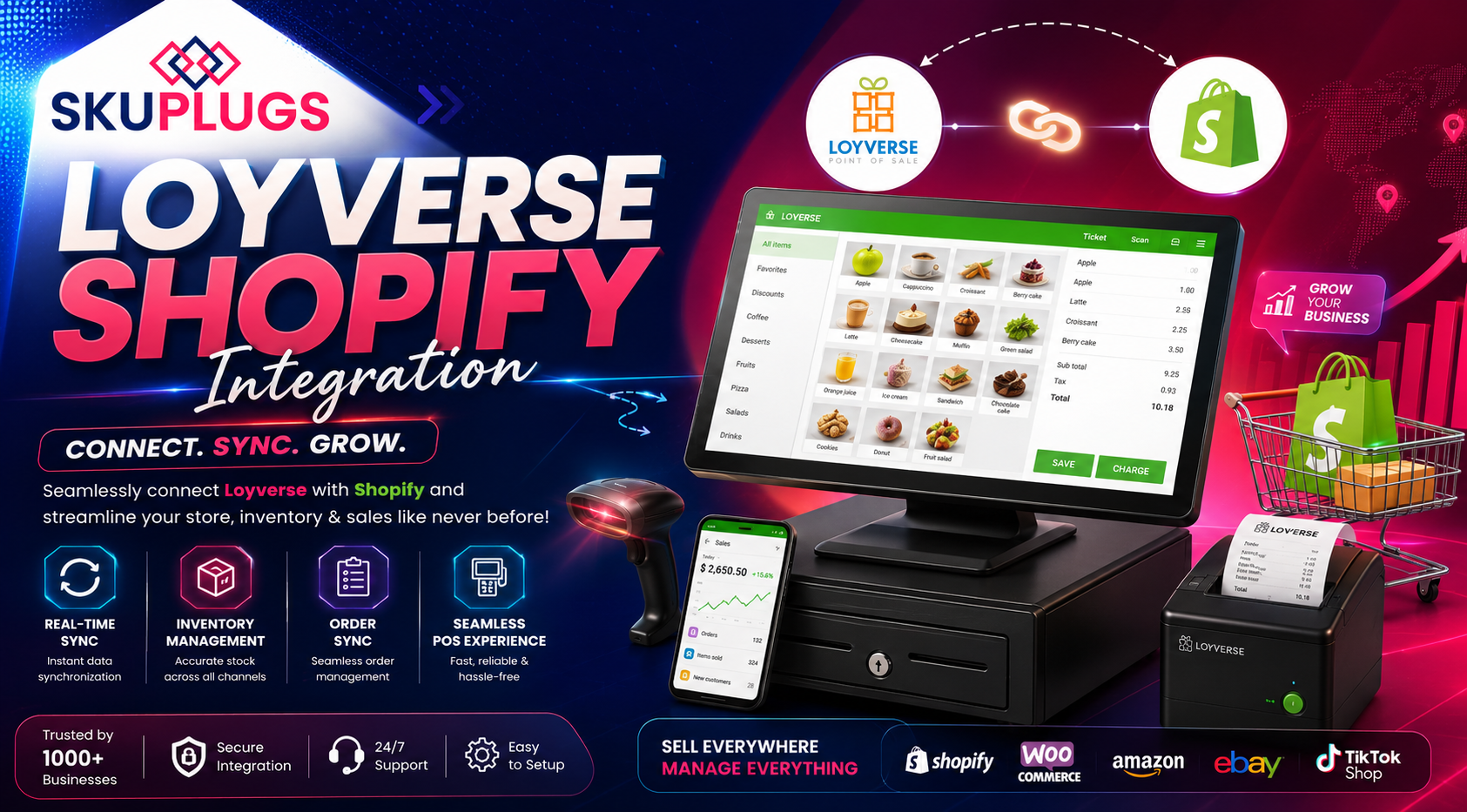 Loyverse Shopify Integration