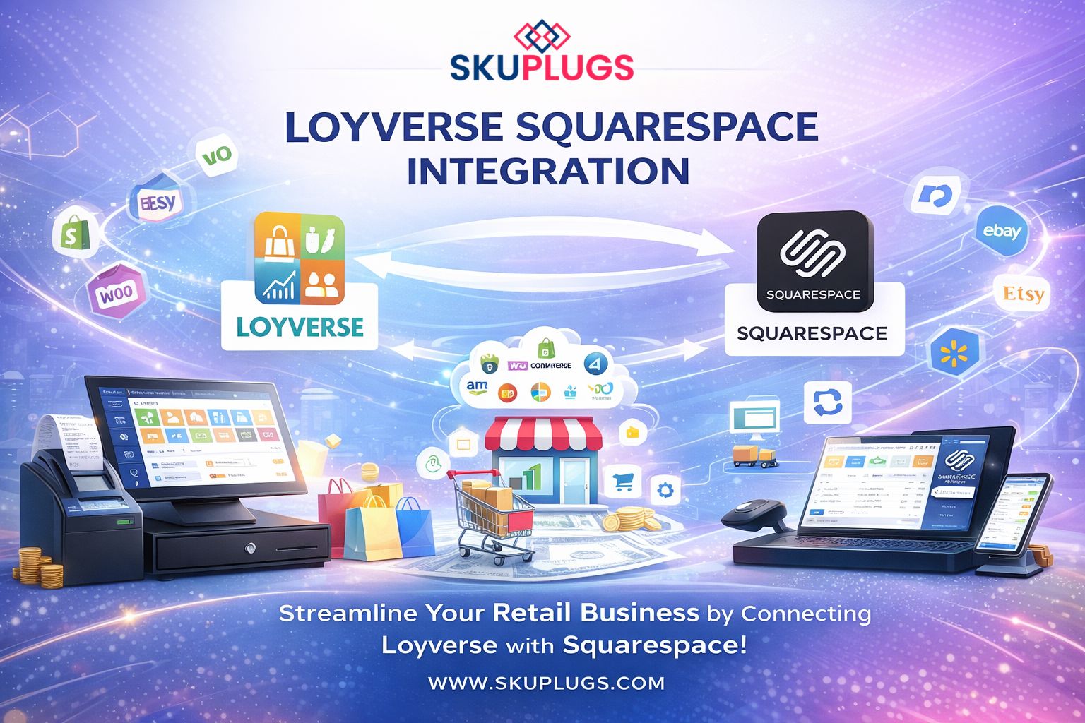 Loyverse Squarespace Integration