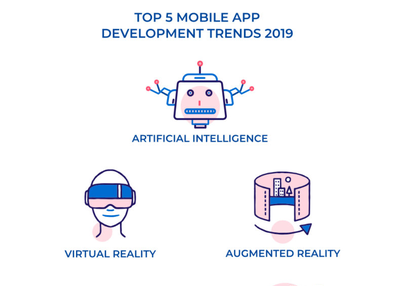 5 Mobile App Development Trends in 2019 – To Be Followed for Ultimate Success