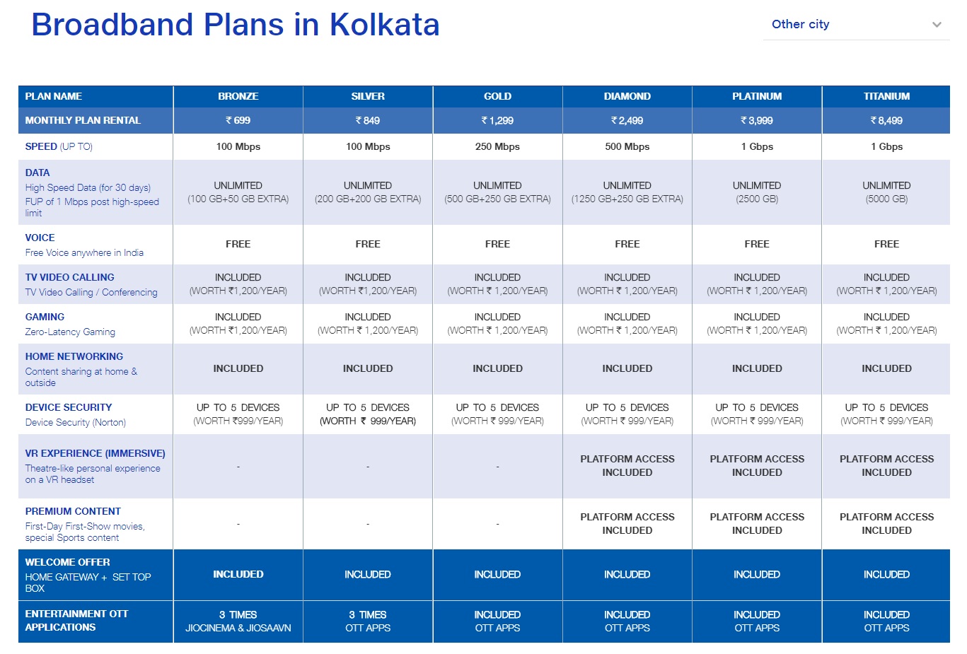 JioFiber Broadband in Kolkata