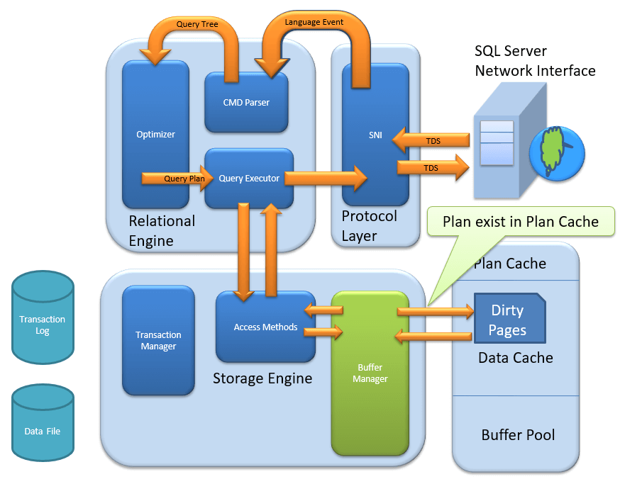 Easy Optimization of SQL Queries -  Tosska Technologies