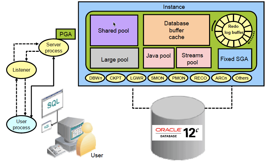 Enhance Oracle Analysis Through Tuning