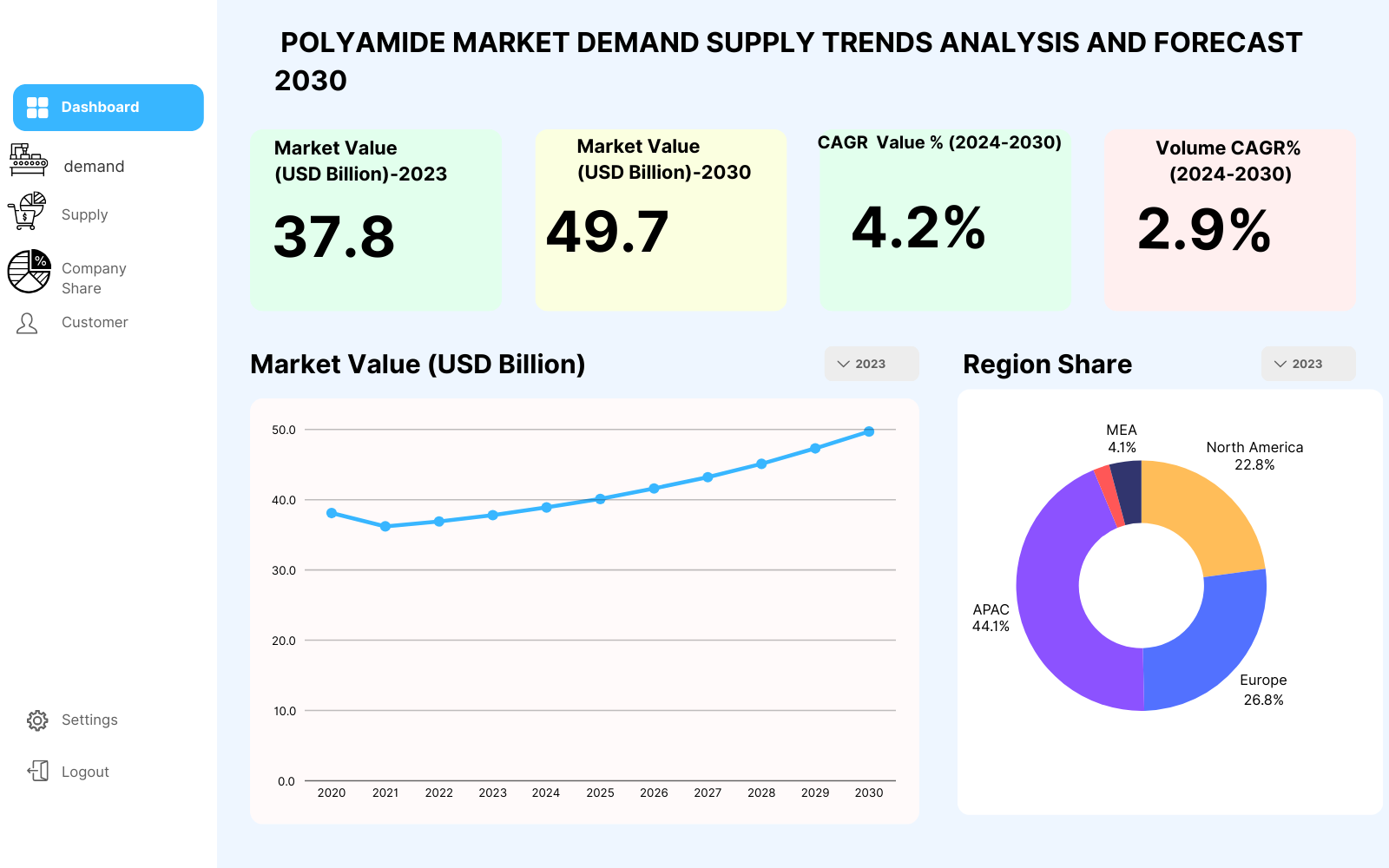 Understanding The Expanding Polyamide Market And Its Global Size Projections