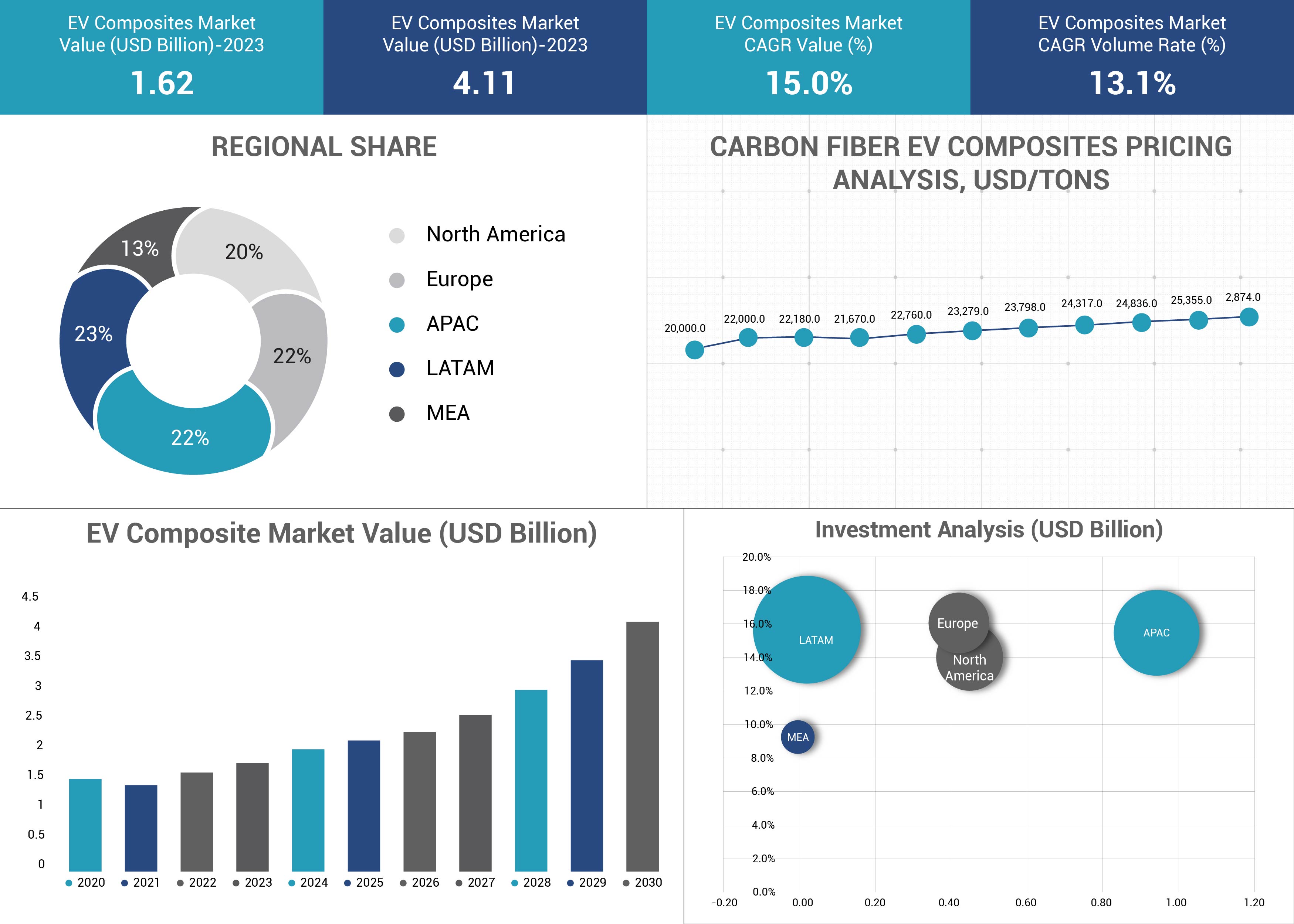 From Carbon to Composites: Innovations Powering the EV Composites Market