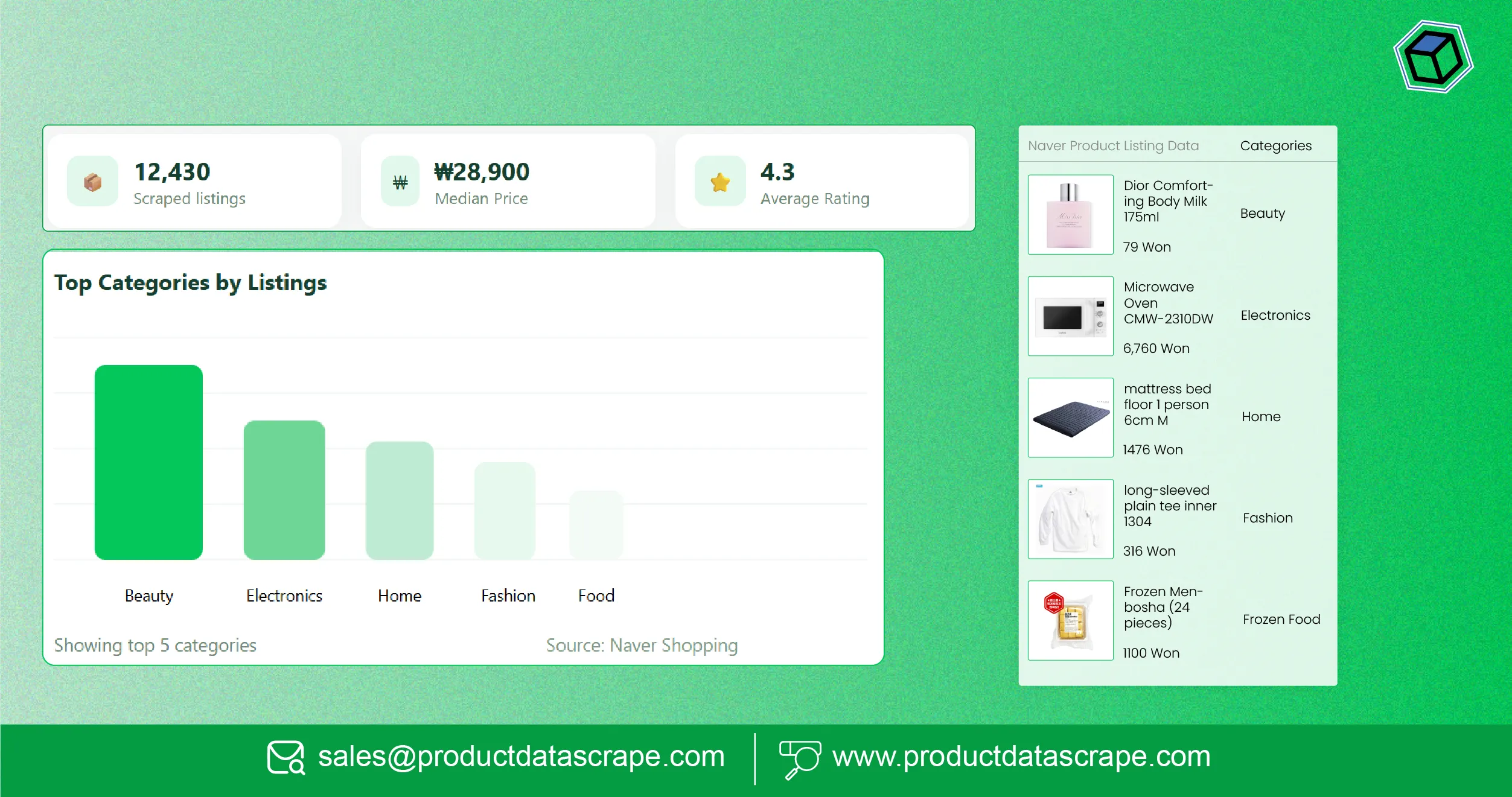 Scrape Naver Product Listing Data for Market Entry - Korean eCommerce