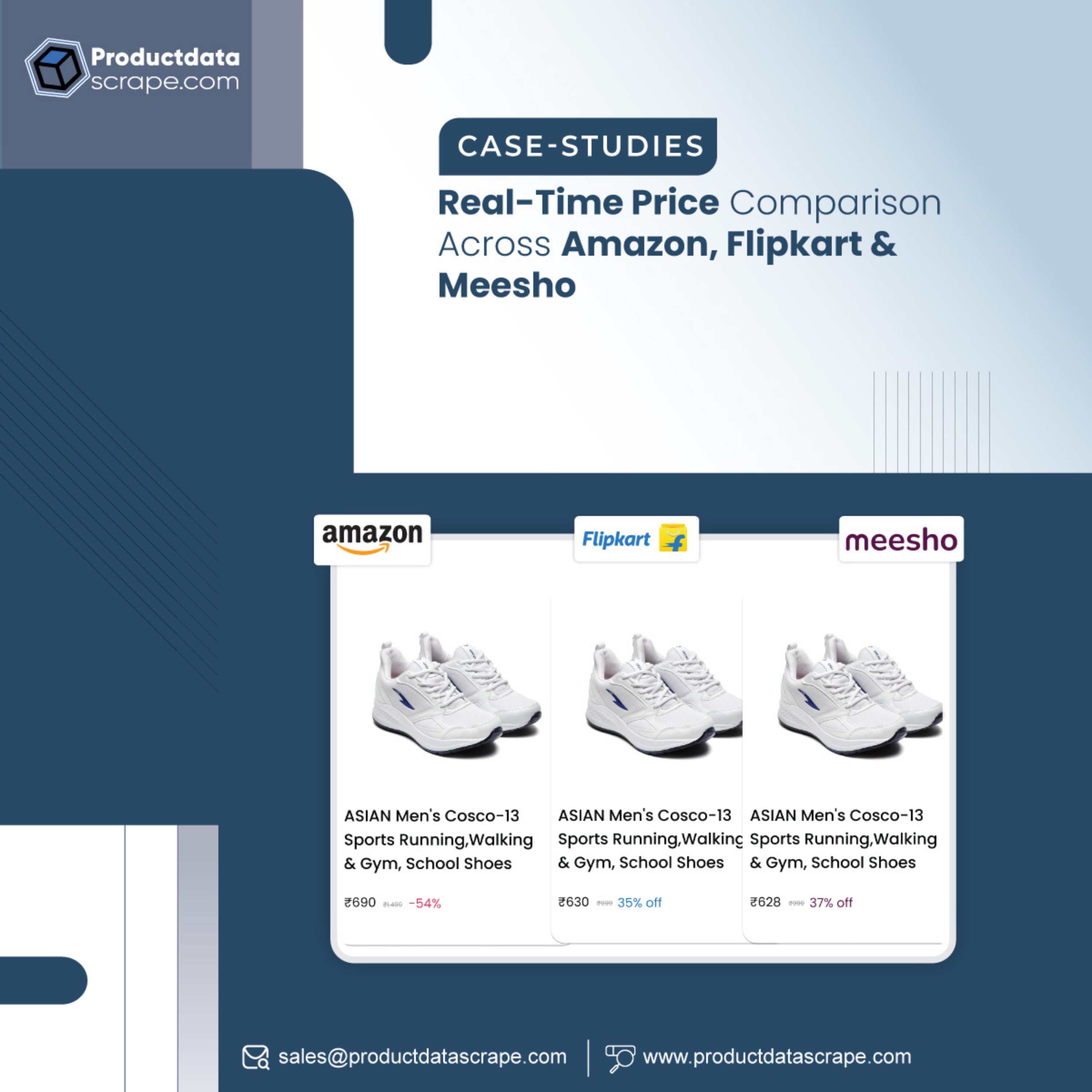 Real-Time Price Comparison: Amazon, Flipkart & Meesho Scraping
