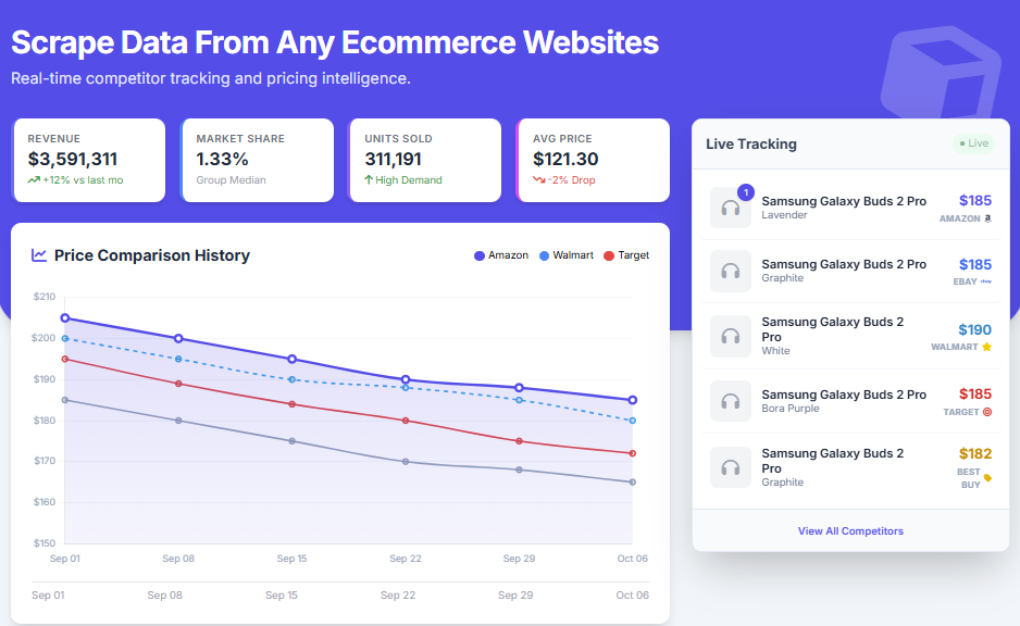 Scrape Data From Any Ecommerce Websites: Ultimate 2000-Word Guide for 2025