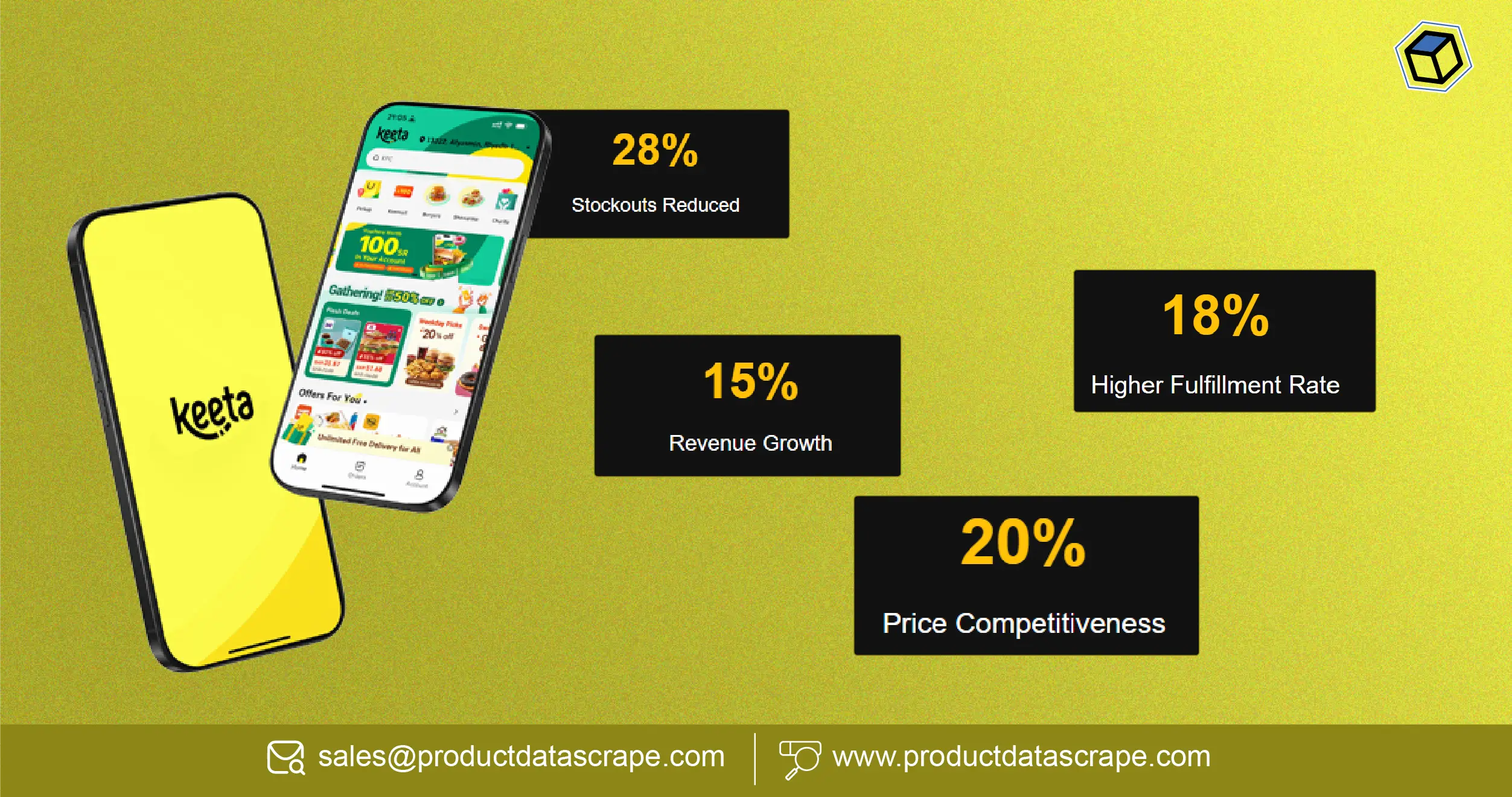 Keeta Grocery Delivery Data Extraction API for Saudi Arabia