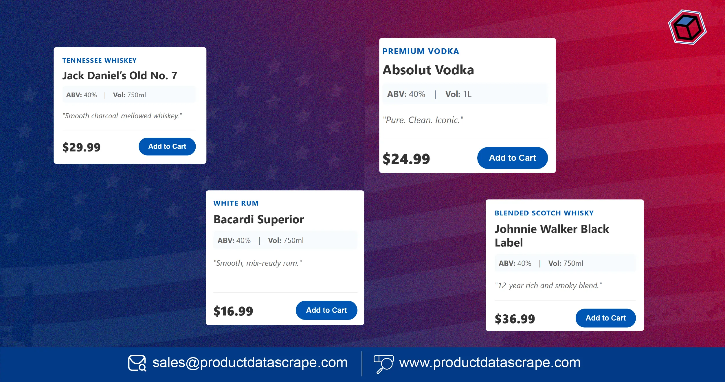 extract liquor product details USA - Market Trends