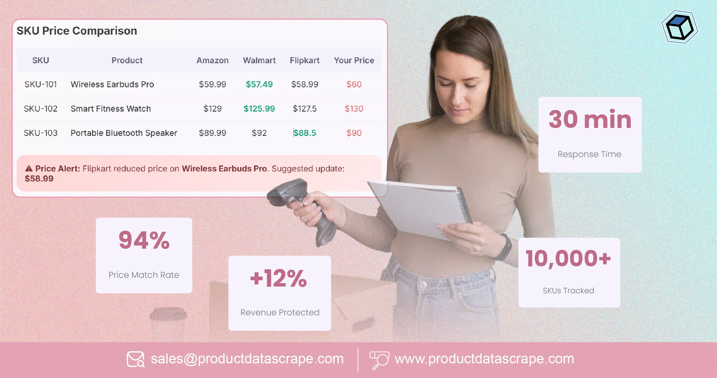 How Multi-Platform SKU Price Monitoring
