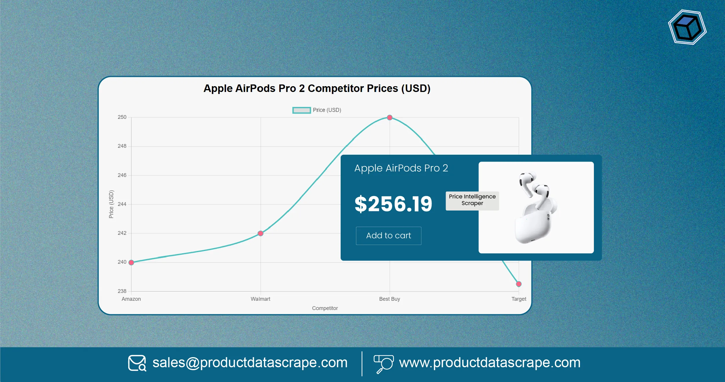 Event-triggered Price Intelligence Scraper for USA