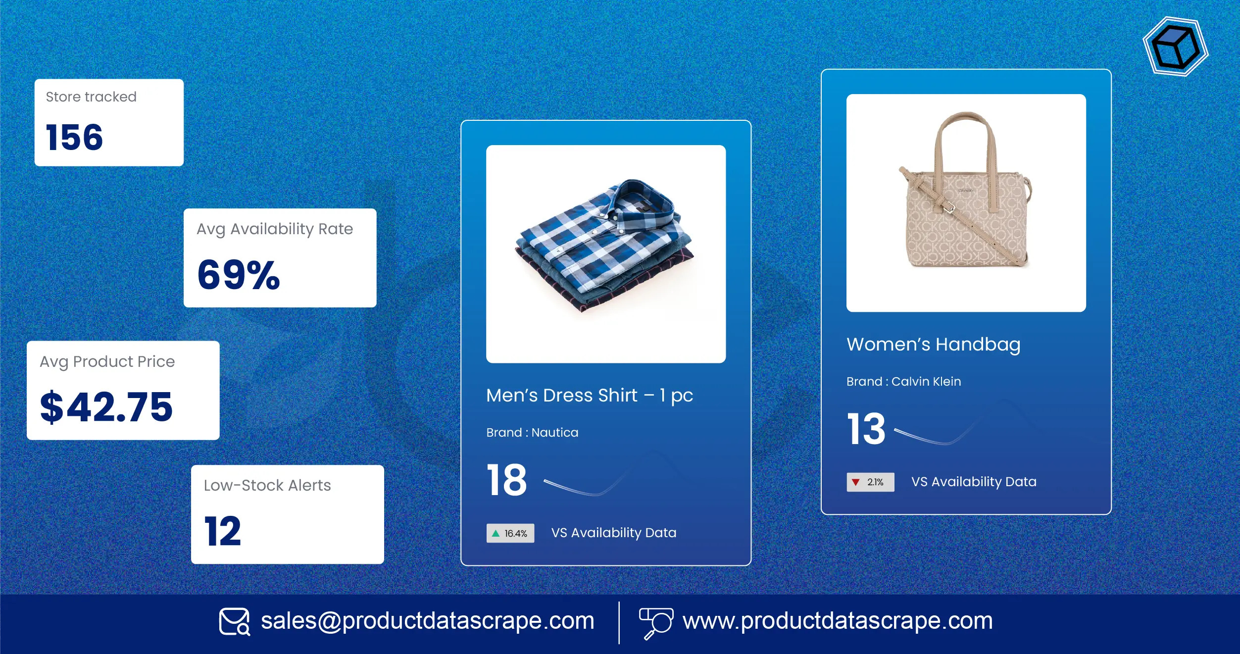 Extract Top Belk.com Product Trends in North Carolina for 2026