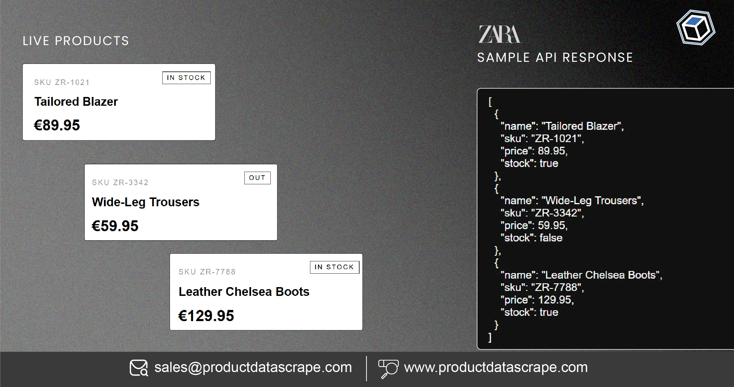 How to Use a Zara API for Product, Price & Inventory Insights