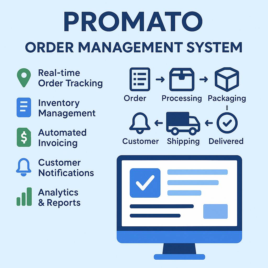 The Role of Order Management Software in Modern Retail