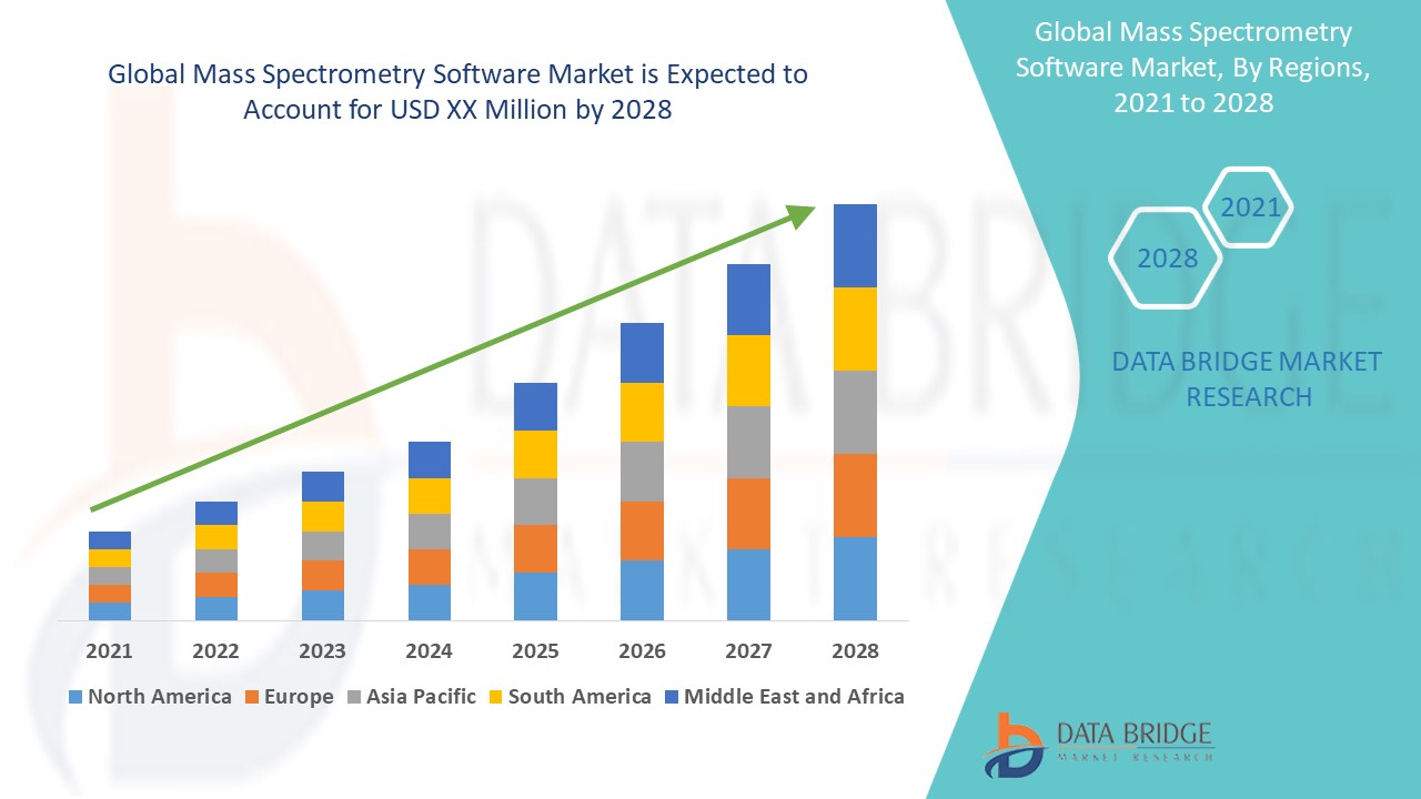When Data Drives Discovery: Mass Spectrometry Software Market Expands in Analytical Applications