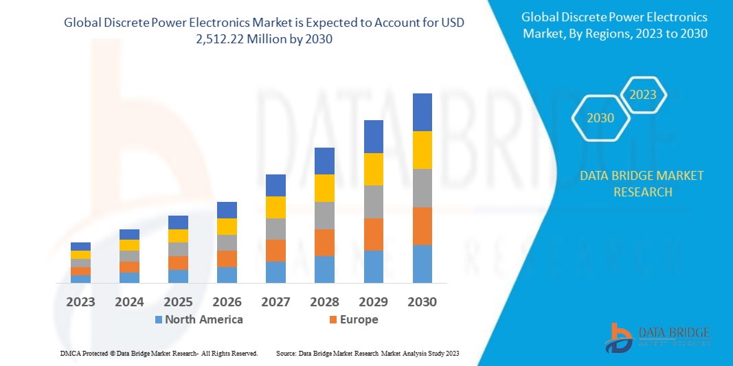 When Power Efficiency Drives Electronics: Discrete Power Electronics Market Poised for Strong Expansion