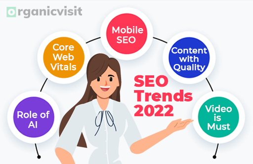 Top Listed SEO Trends for 2022 to Get Better Ranking