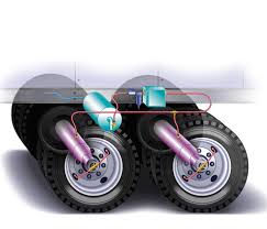 Global Automatic Tire Inflation System Market Report 2020 Forecast to 2025