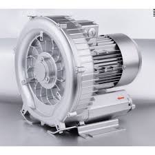 Global Turbo Blower Market Report 2020 Forecast to 2025