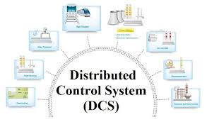 Global Distributed Control System (DCS) Market Report 2020 Forecast to 2025