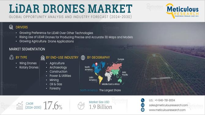 "Unlocking the Power of 3D: LiDAR Drones Set to Revolutionize Surveying by 2032"