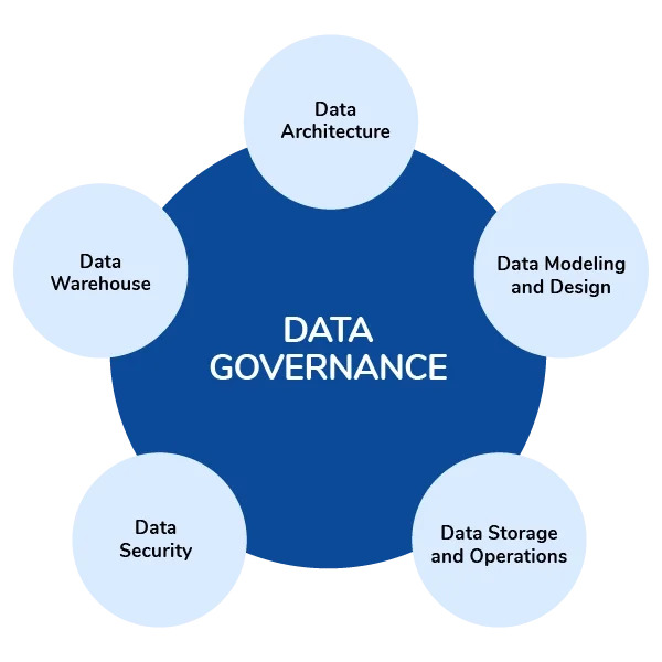 How to Build an Effective Master Data Governance Strategy for Your Organization
