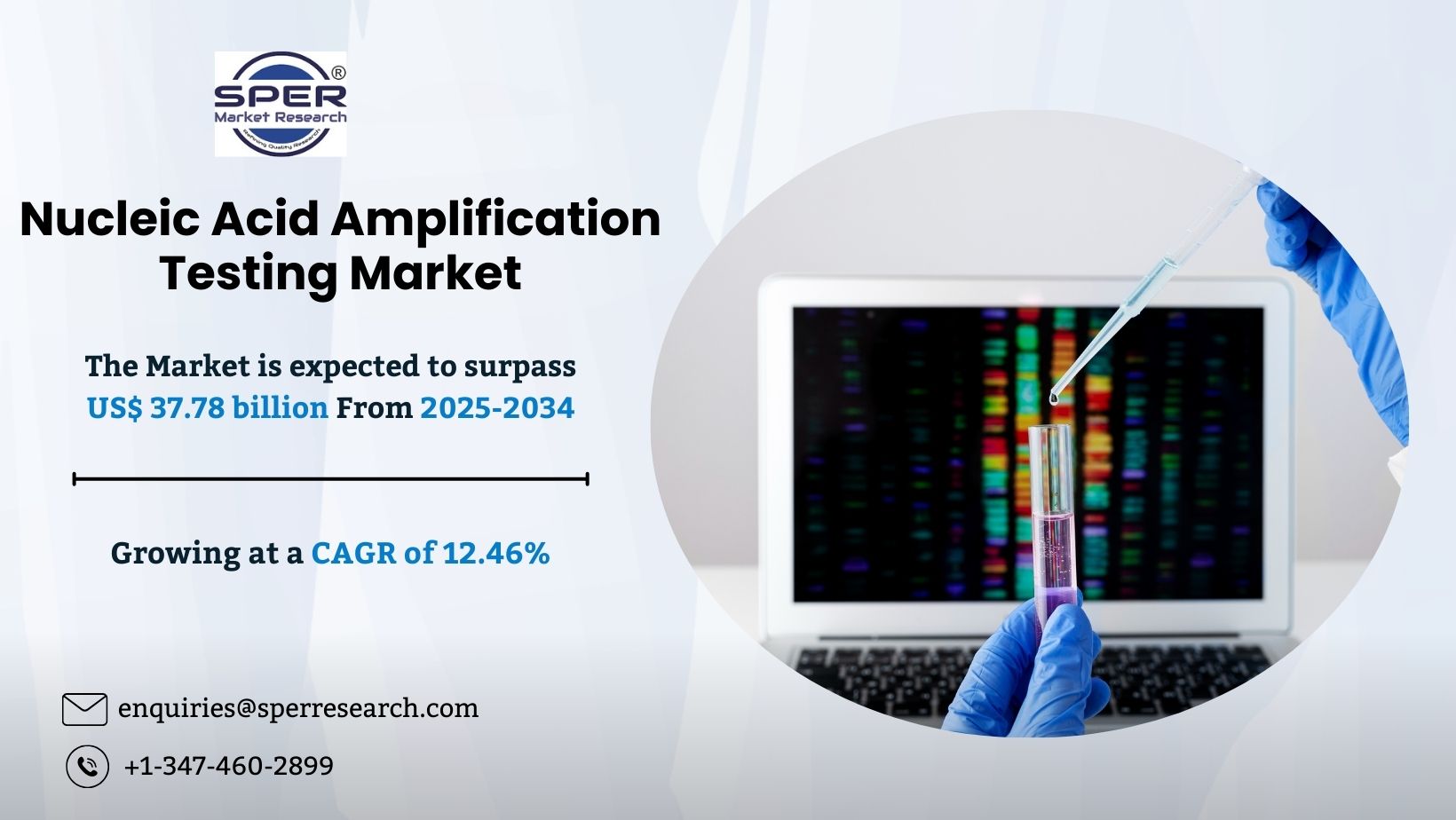 Nucleic Acid Amplification Testing Market: A Complete Overview