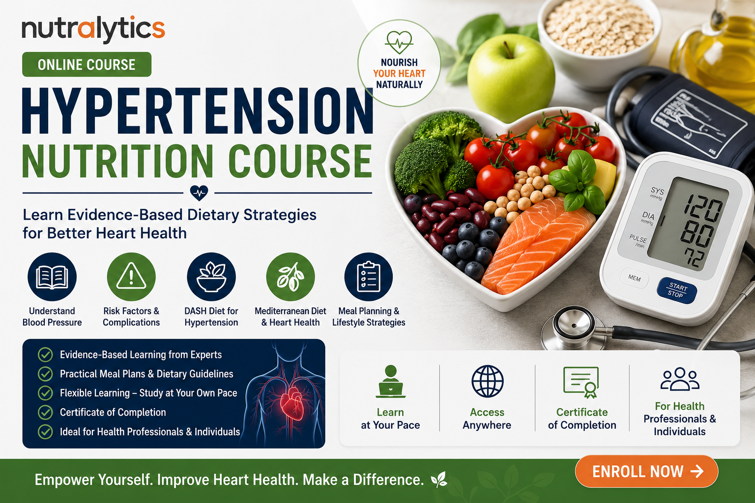 Online Hypertension Nutrition Course