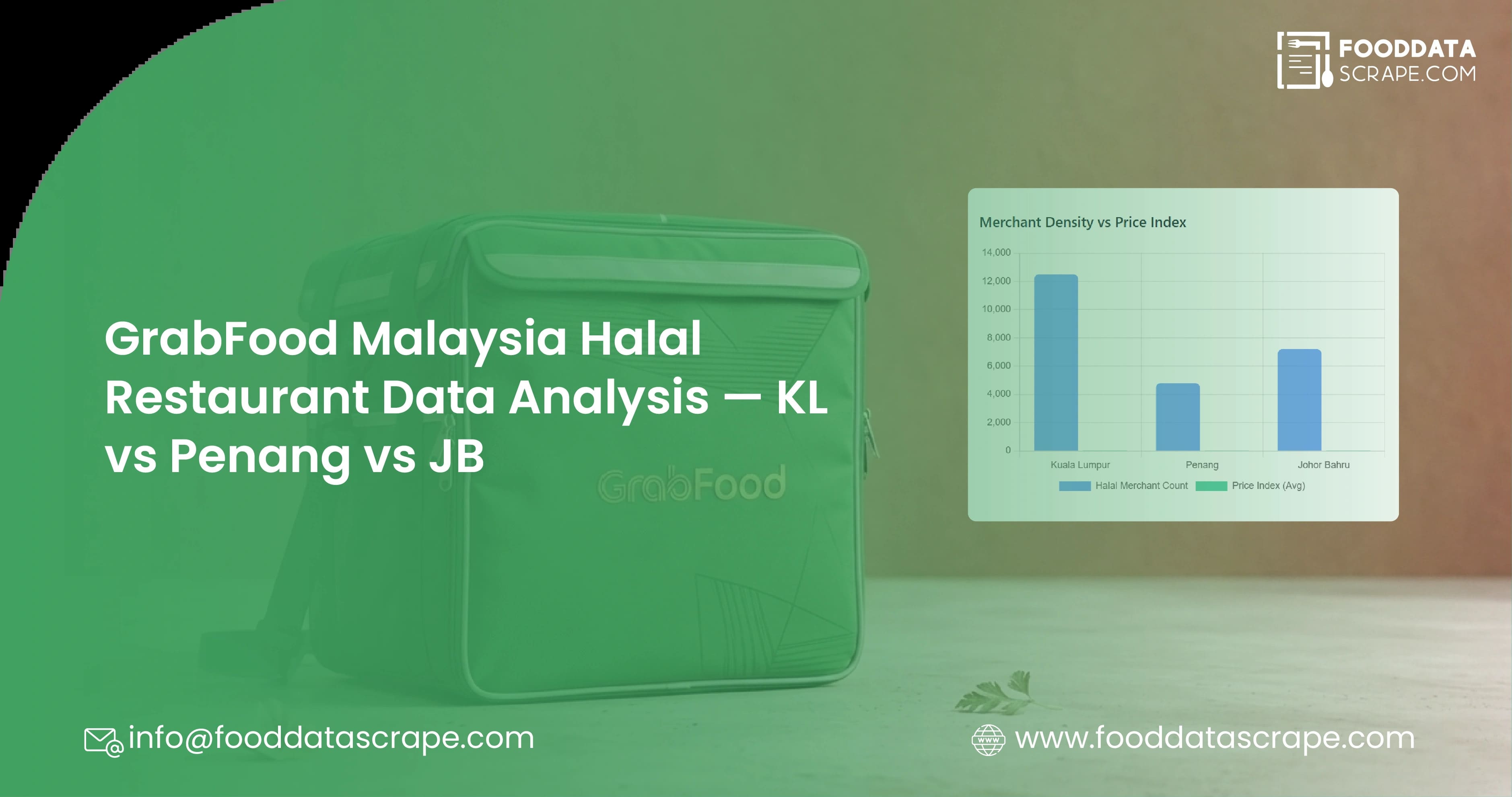 GrabFood Malaysia Halal Restaurant Data Analysis | KL Penang JB