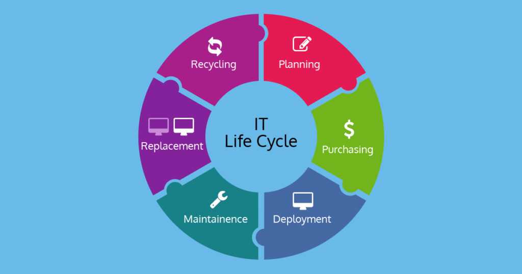 Was ist der IT Lifecycle? Alle Phasen einfach erklärt