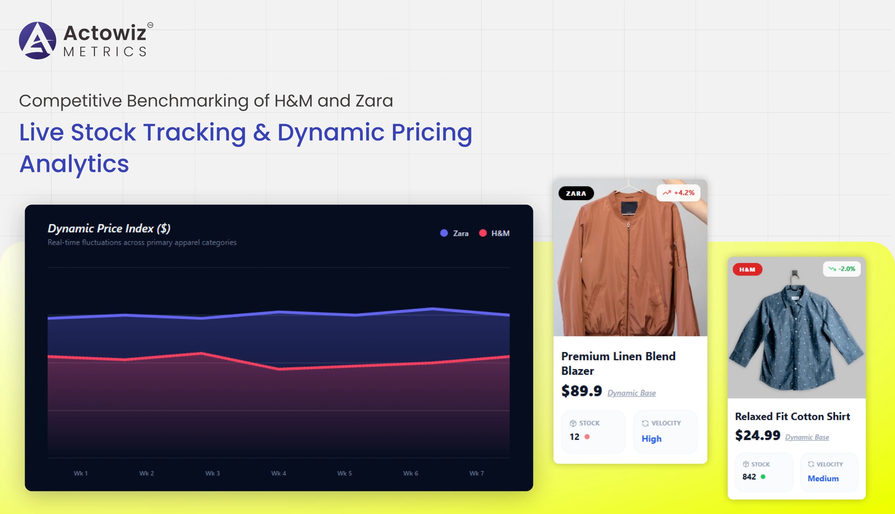 Competitive Benchmarking of H&M and Zara