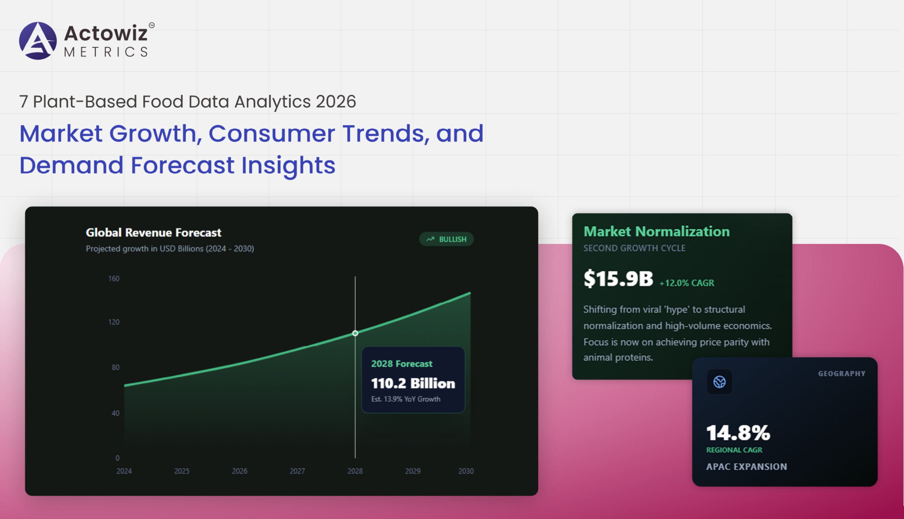 7 Plant-Based Food Data Analytics 2026