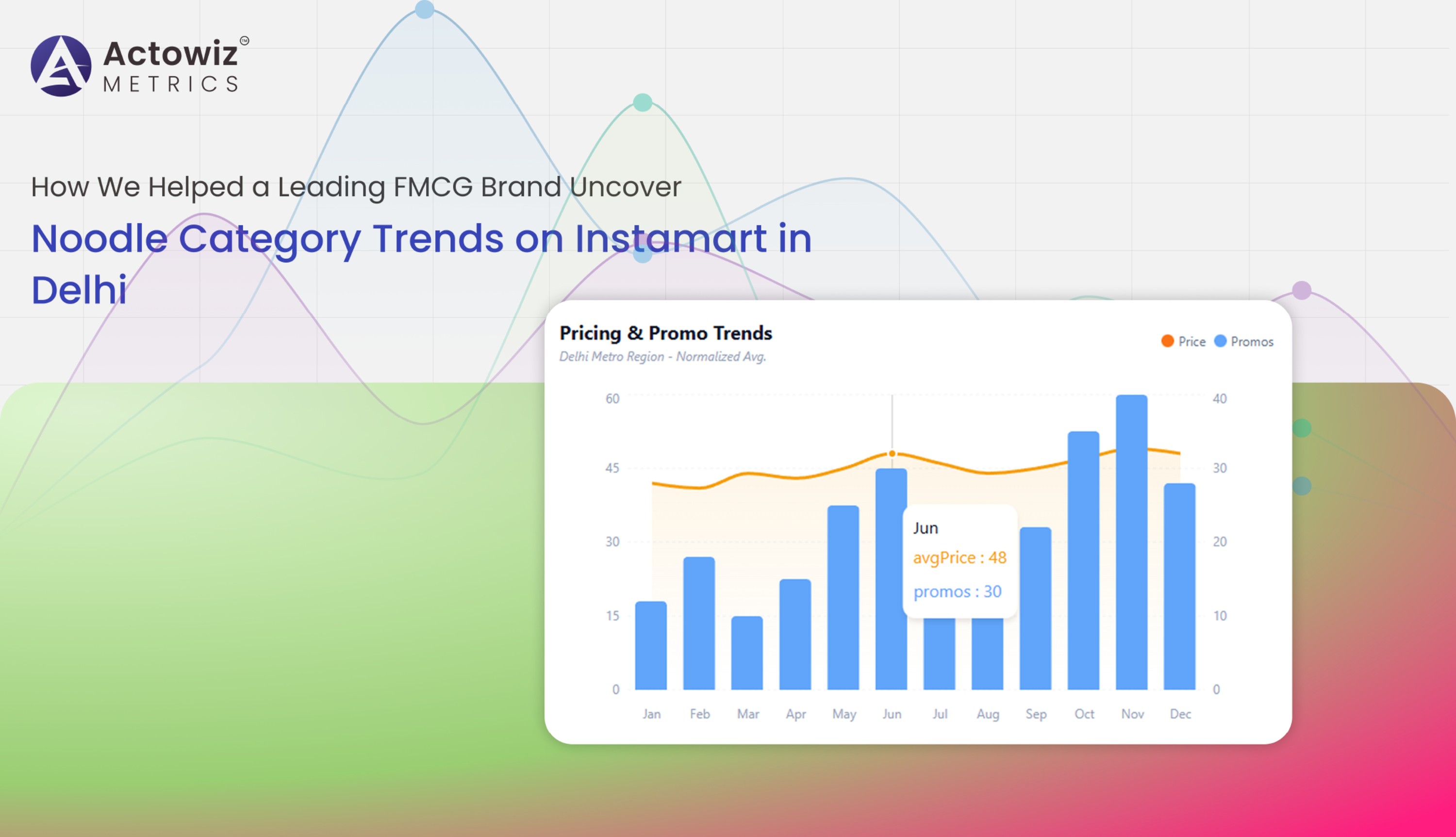 Noodle Category Trends Analytics on Instamart in Delhi