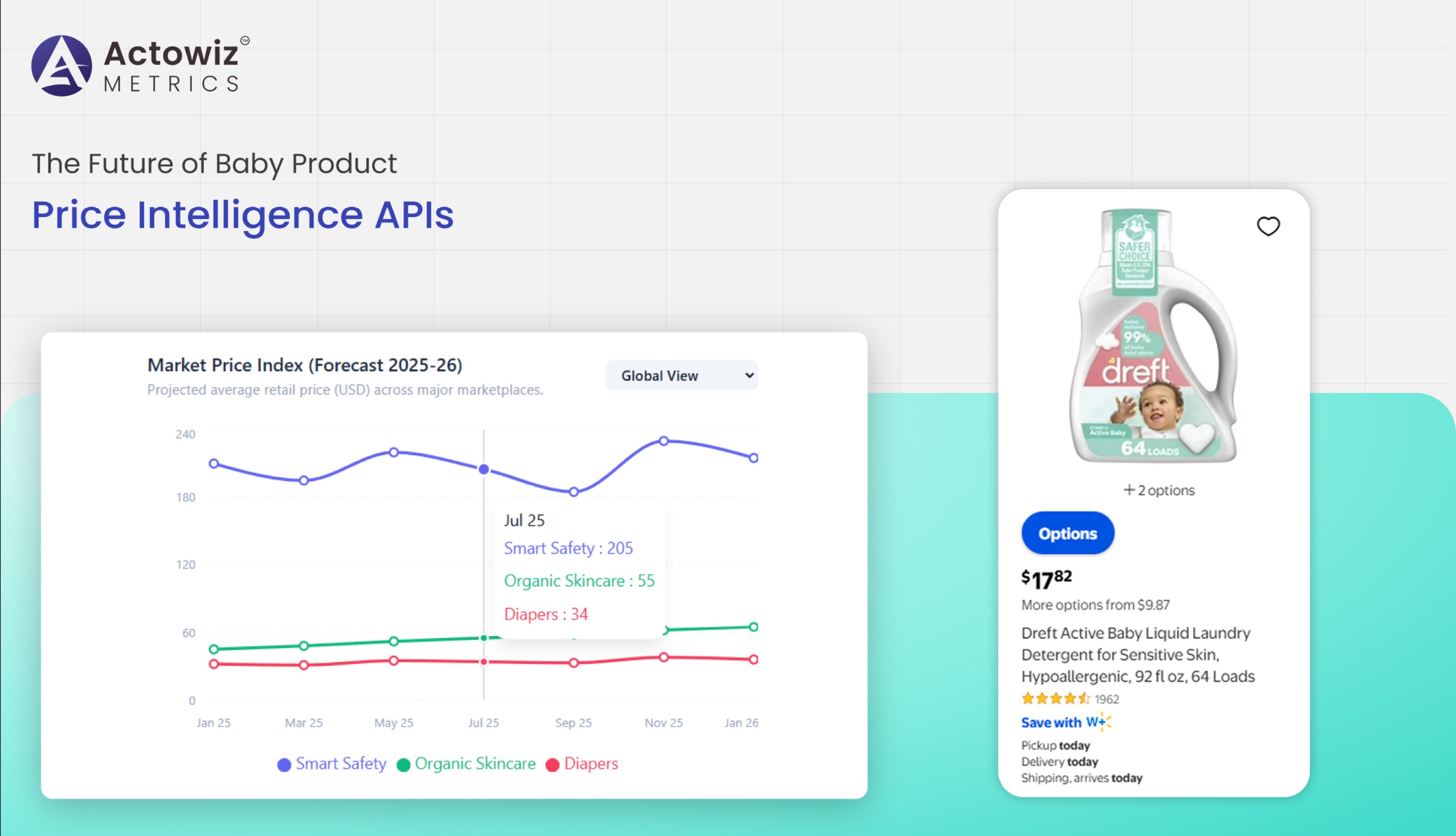 Future of Baby Product Price Intelligence APIs