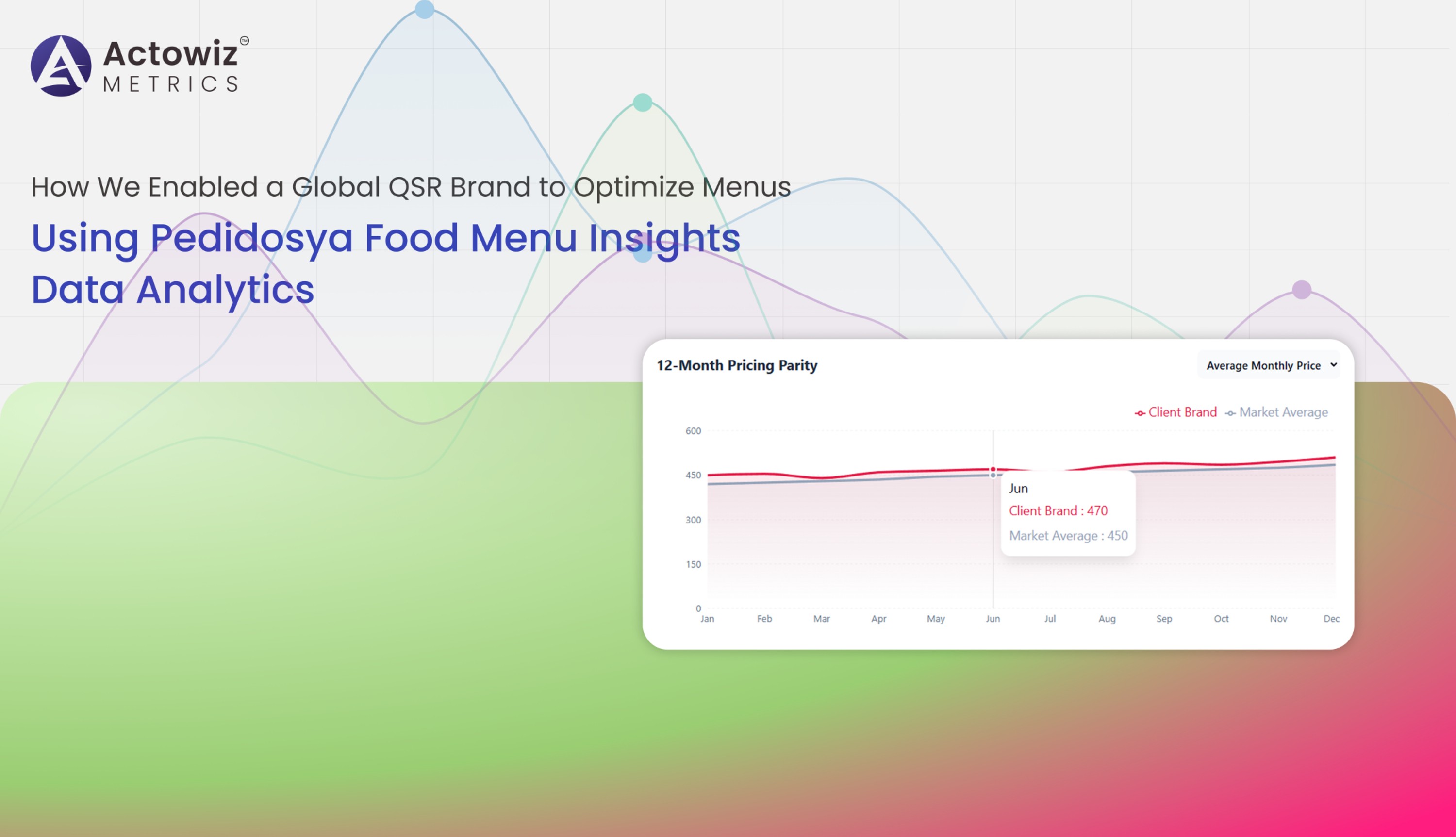 Pedidosya Food Menu Insights Data Analytics