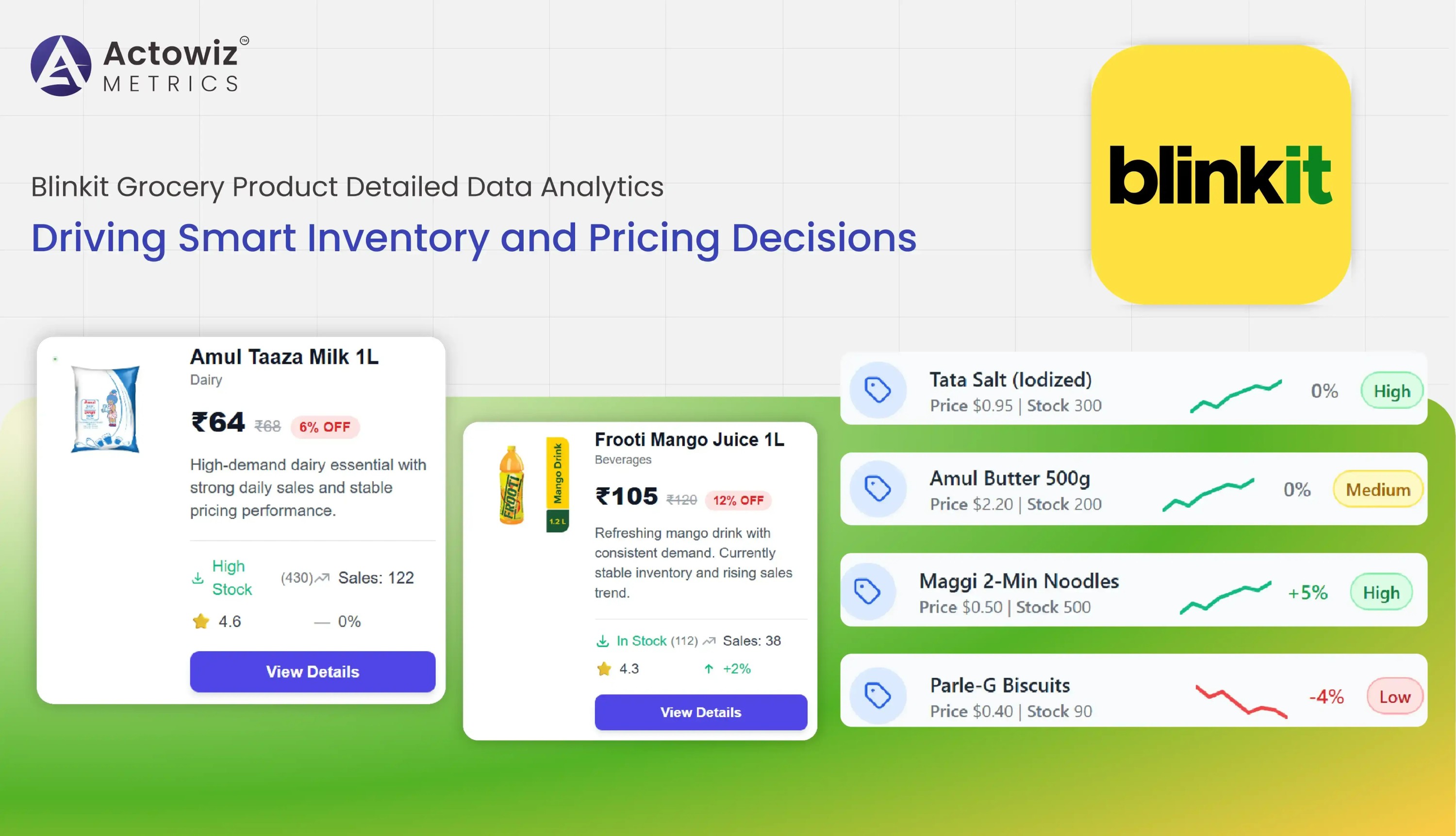 Blinkit Grocery Product Detailed Data Analytics
