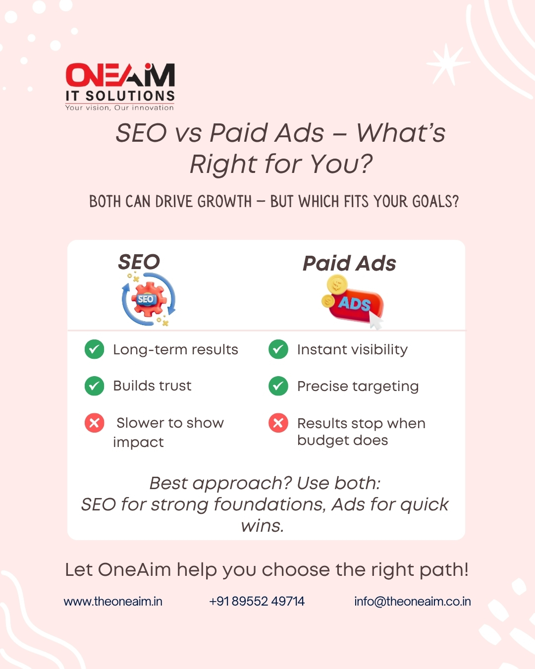 🚀 Boost Your Business with Digital Marketing Services