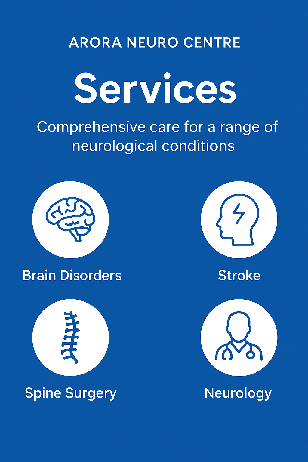 Complete Guide to Services at Arora Neuro Centre: Leading Neurology Hospital in Ludhiana
