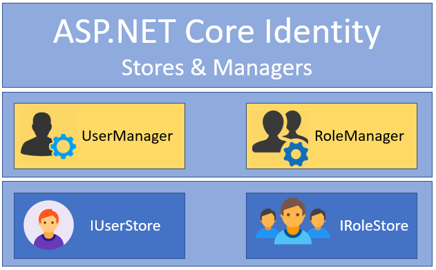 The Intermediate Guide to Setting Up ASP.NET Core Identity