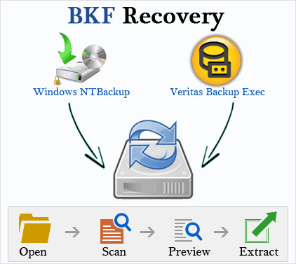 Recover corrupted BKF data
