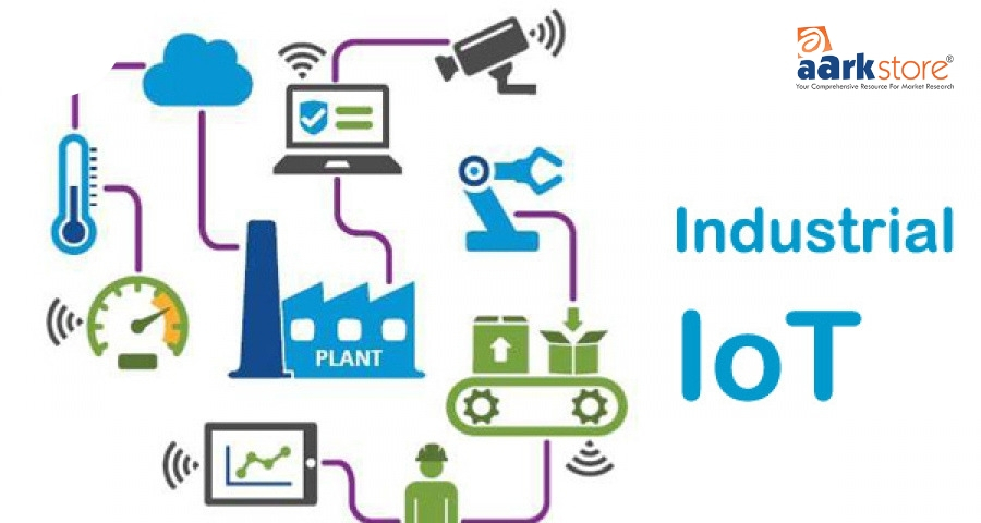 Industrial IOT Market