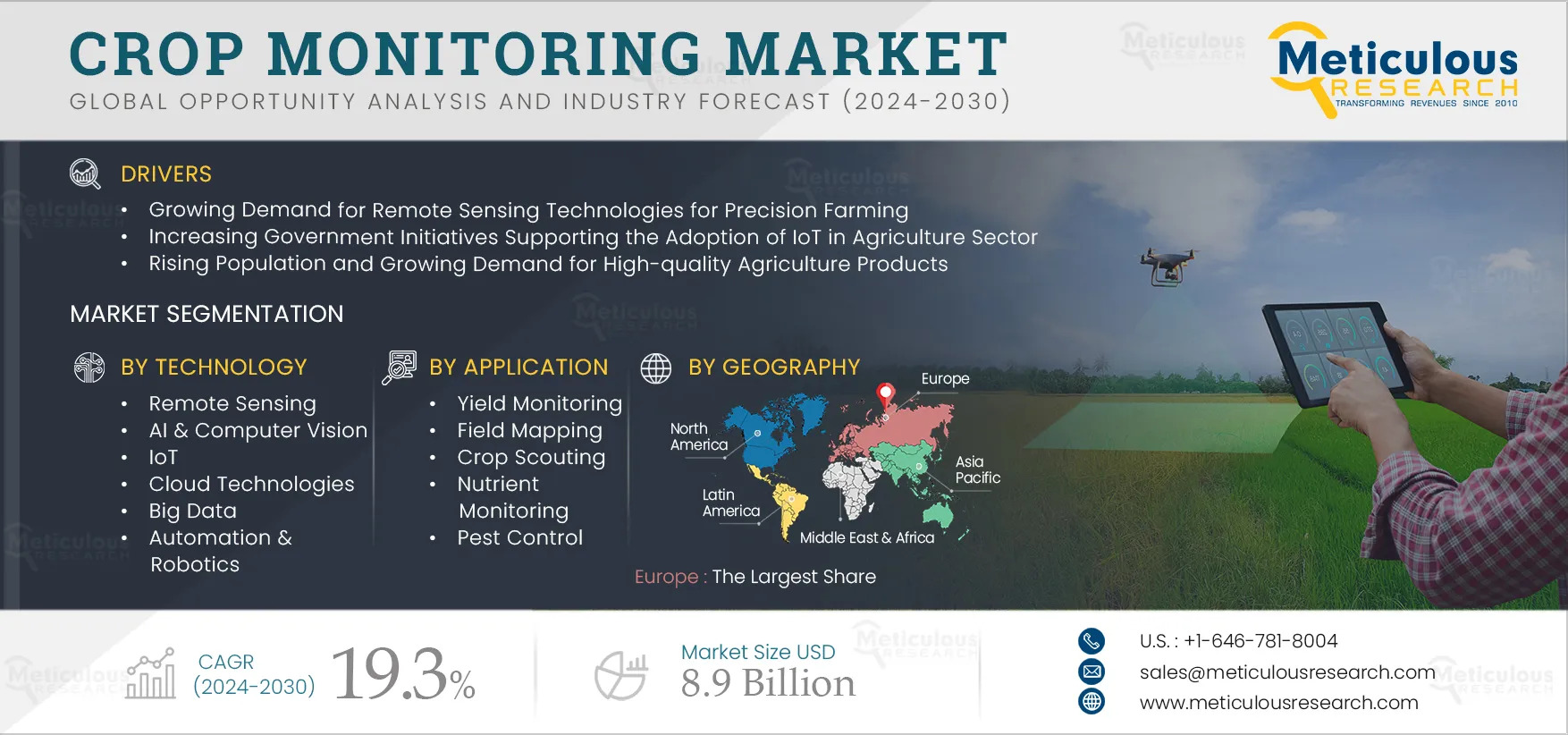 Crop Monitoring Market Expansion: Drivers, Challenges & Forecast