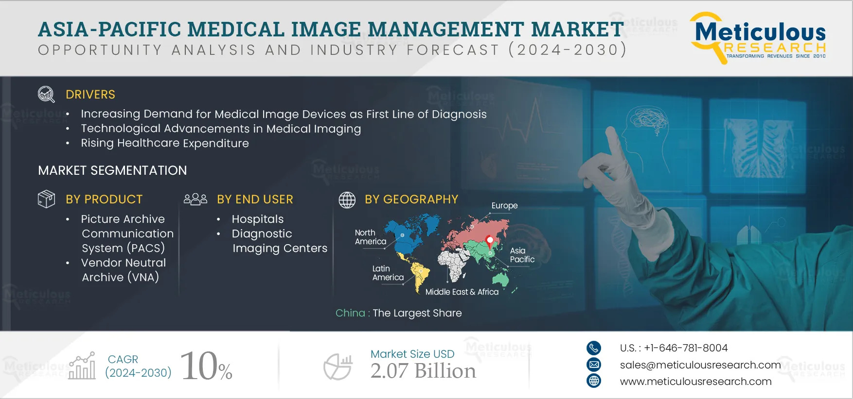 Demographics and Innovation Fuel Medical Imaging in Asia-Pacific