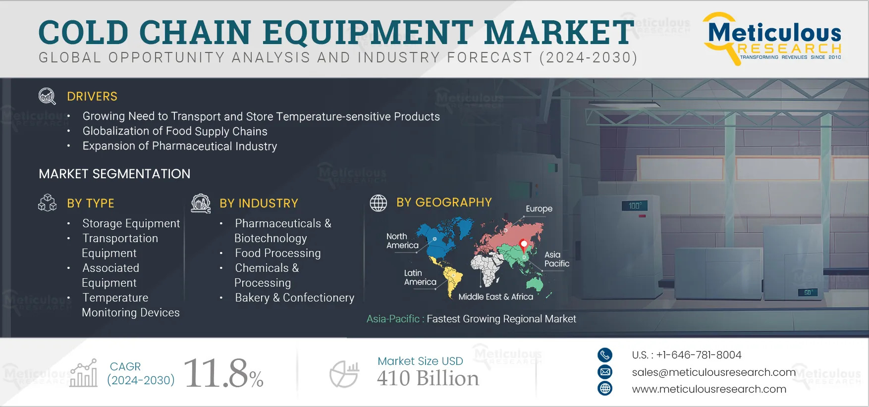 Cold Chain Equipment Forecast 2032 – Regional Shares, CAGR Differences & Post-COVID Impact