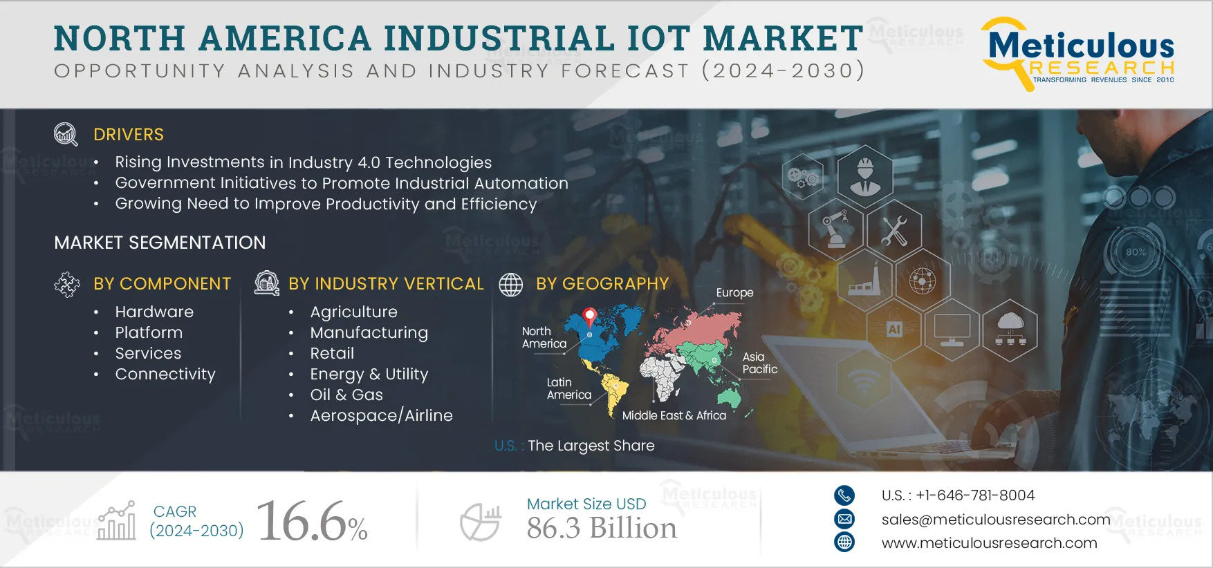 Industrial IoT in North America Overcoming Challenges and Unlocking New Possibilities