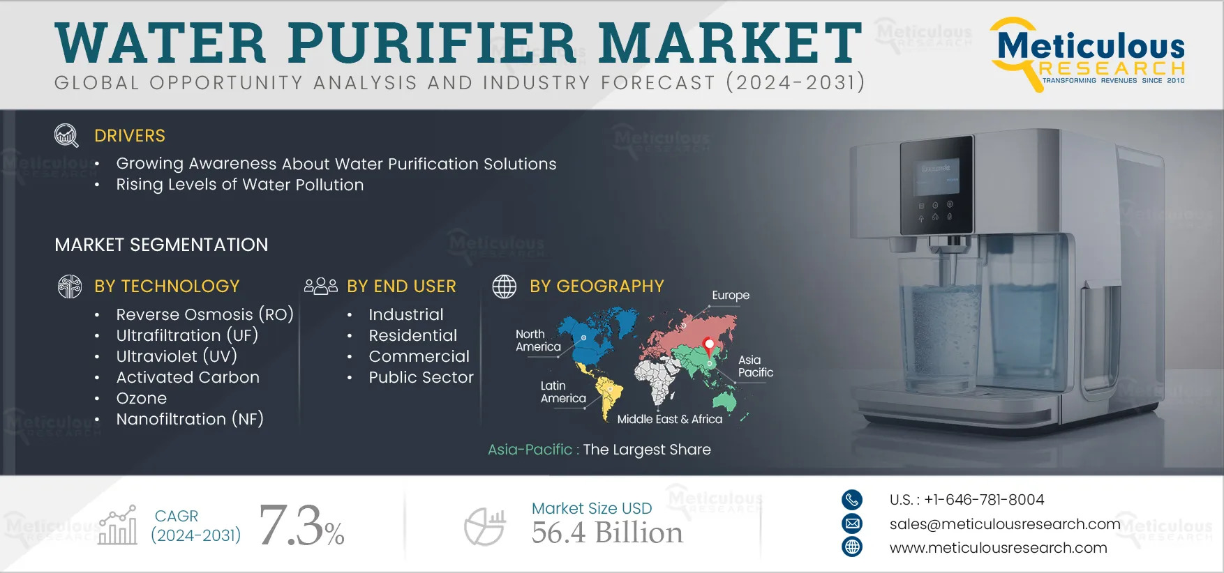 Water Purifier Market by Size, Share, Forecast, & Trends Analysis