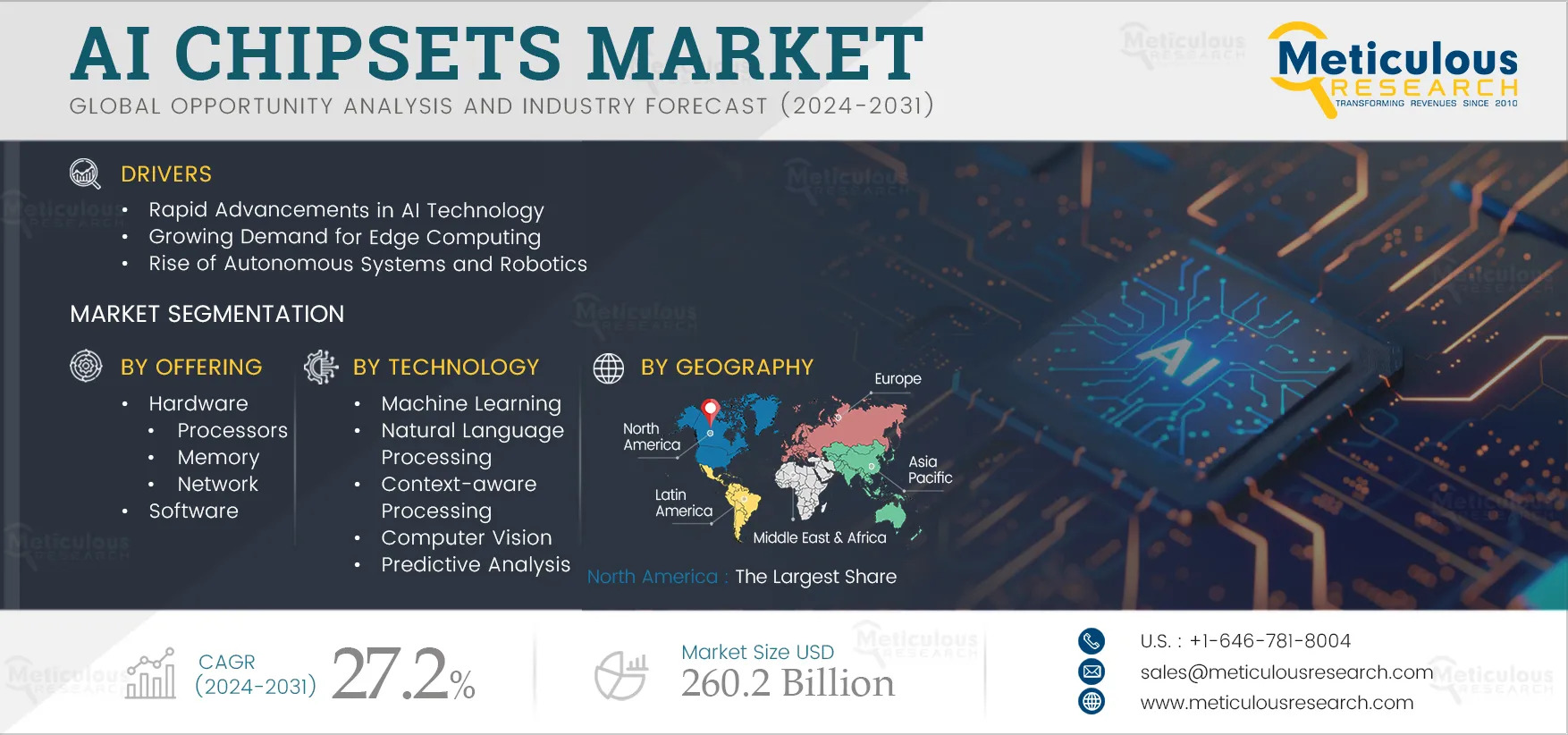 AI Chipsets Industry Booms with GPUs, TPUs, ASICs & FPGAs – Forecast to 2032