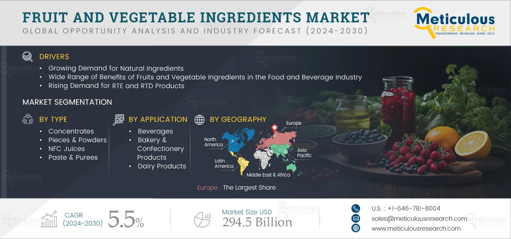 Fruit & Vegetable Ingredients Market Growth: Organic Impact, Trends, and Future Potential